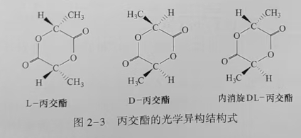 聚乳酸(PLA)是什么？(圖3)